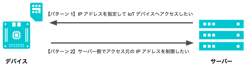 IP_address_fixation_pattern.png